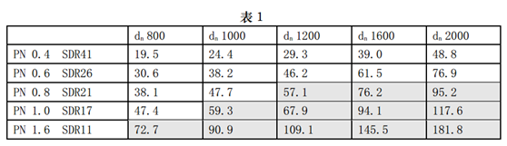 表1.png 表1.png