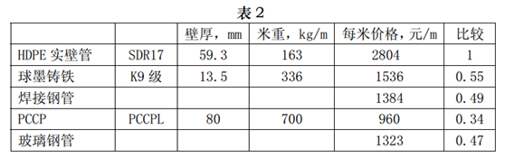 表2.png 表2.png