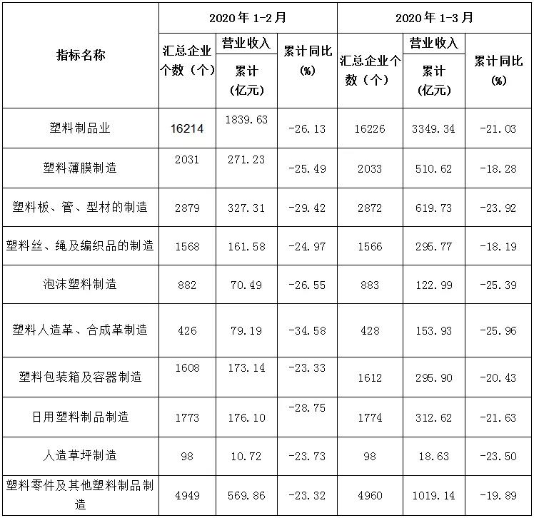 主营业务收入完成情况.jpg