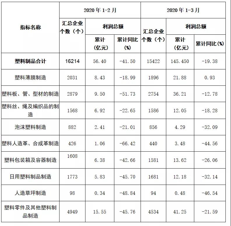 利润完成情况.jpg